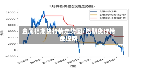 金属铝期货行情走势图/铝期货行情金投网