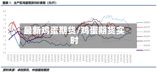 最新鸡蛋期货/鸡蛋期货实时