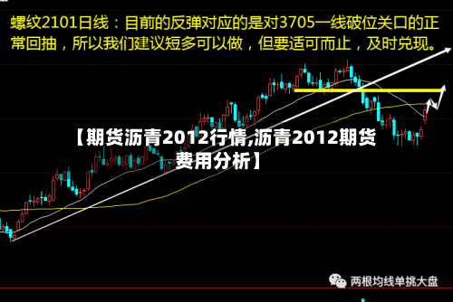 【期货沥青2012行情,沥青2012期货费用分析】