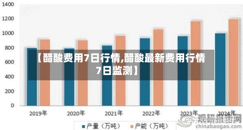 【醋酸费用7日行情,醋酸最新费用行情7日监测】-第2张图片