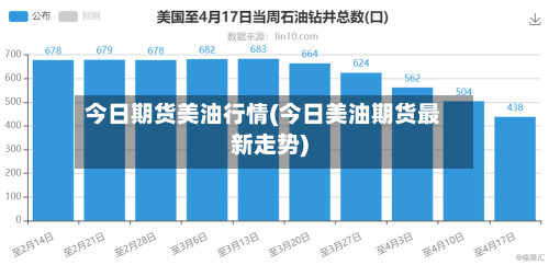 今日期货美油行情(今日美油期货最新走势)