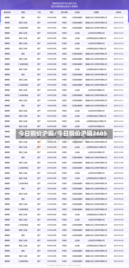 今日铜价沪铜/今日铜价沪铜2605-第3张图片