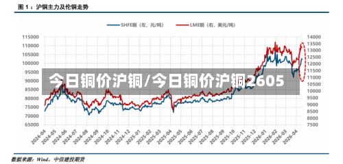 今日铜价沪铜/今日铜价沪铜2605-第2张图片