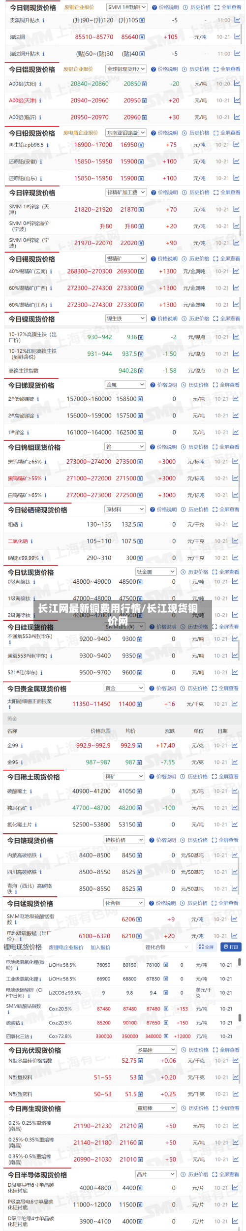 长江网最新铜费用行情/长江现货铜价网