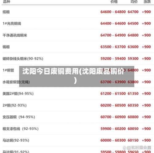 沈阳今日废铜费用(沈阳废品铜价)-第2张图片