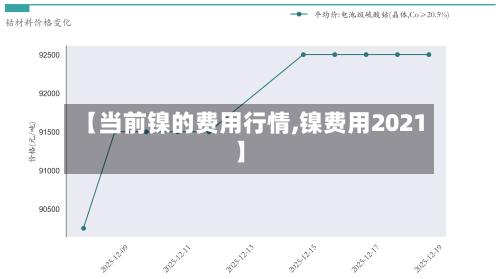 【当前镍的费用行情,镍费用2021】