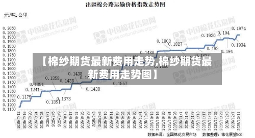 【棉纱期货最新费用走势,棉纱期货最新费用走势图】-第2张图片