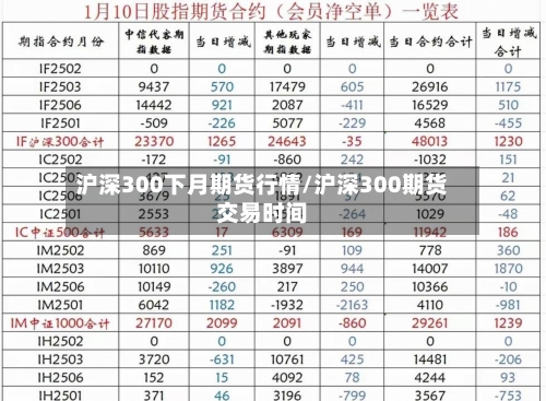 沪深300下月期货行情/沪深300期货交易时间