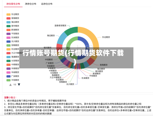 行情账号期货(行情期货软件下载)
