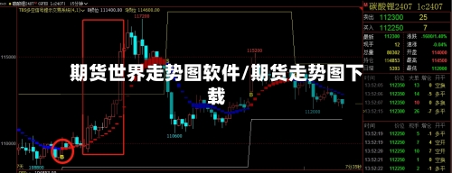 期货世界走势图软件/期货走势图下载
