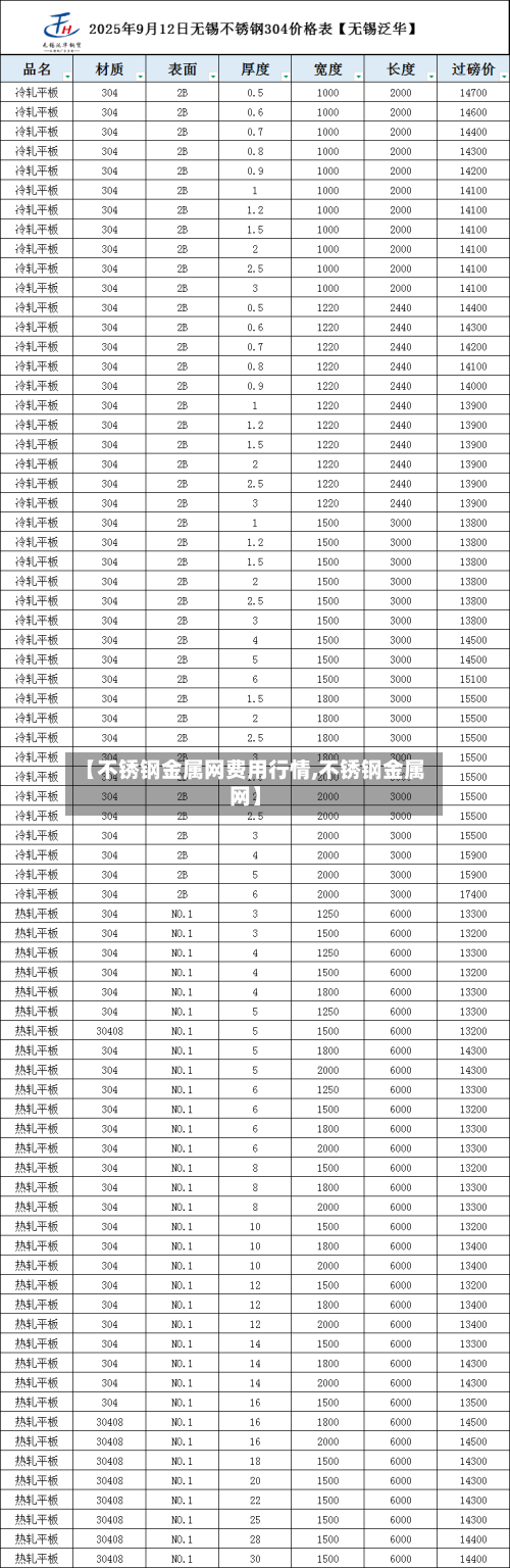 【不锈钢金属网费用行情,不锈钢金属网】-第2张图片