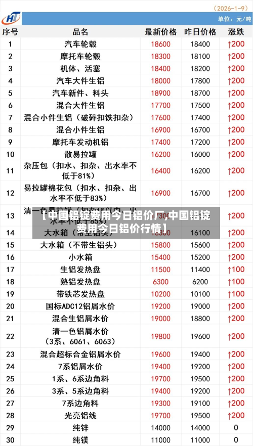 【中国铝锭费用今日铝价厂,中国铝锭费用今日铝价行情】-第2张图片