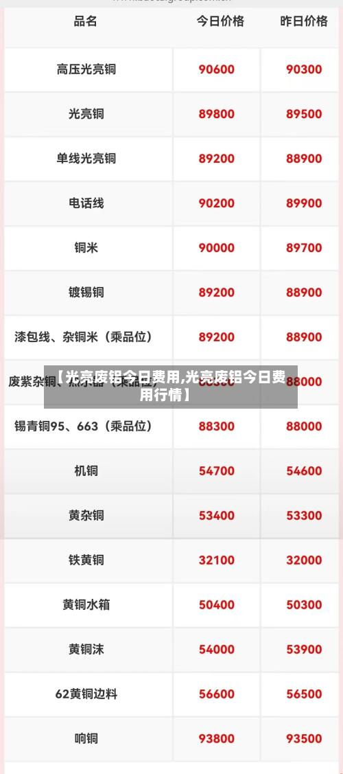 【光亮废铝今日费用,光亮废铝今日费用行情】-第2张图片