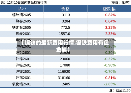 【镍铁的最新费用行情,镍铁费用有色金属】-第2张图片